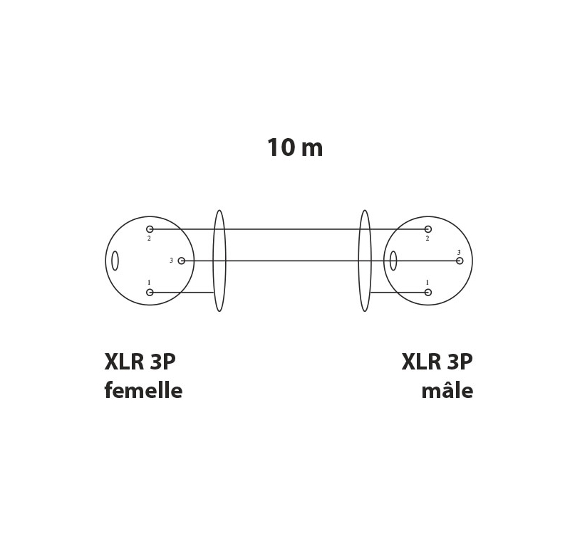 RONDSON Câble XLR Male-Femelle, 1.5m